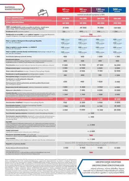 Ubezpieczenie NNW dla uczniów SP6 – składkę opłacisz do 15 października
