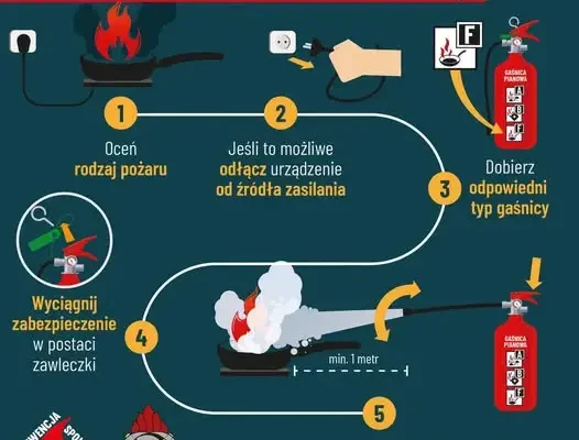 Pożar oleju w kuchni – strażacy ze Szczytna ostrzegają: nigdy nie gaś wodą