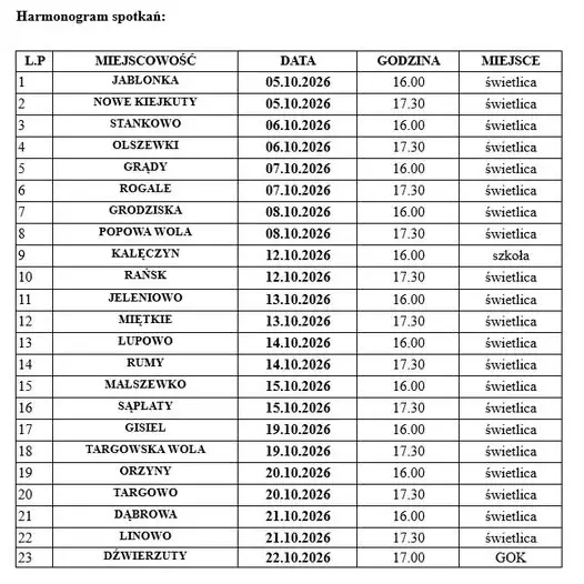 Gmina Dźwierzuty zaprasza na coroczne spotkania sołeckie z Wójtem
