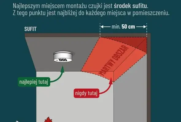 Cichy zabójca w sezonie grzewczym – czy Twoja czujka jest sprawna?