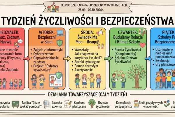 Tydzień Przeciwdziałania Przemocy Rówieśniczej w ZSP w Dźwierzutach