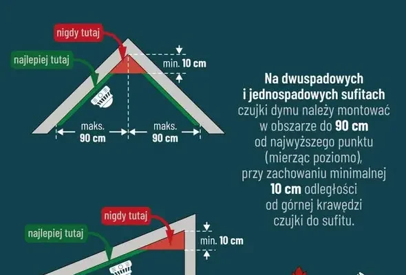 Czujka dymu i czadu – mały wydatek, który ratuje życie