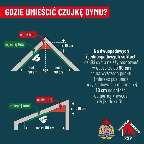 Czujka dymu i czadu – mały wydatek, który ratuje życie